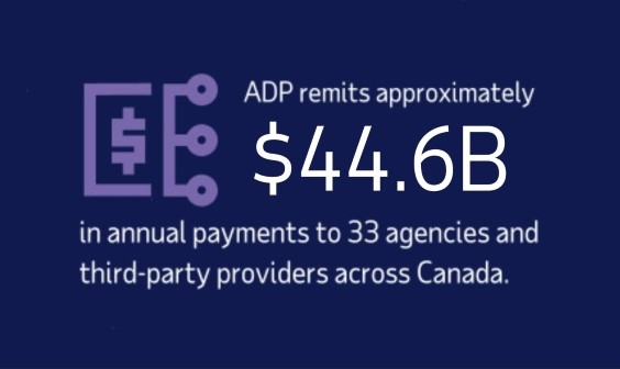 ADP remits approximately $43.5B in annual payments to 33 agencies and third-party providers across Canada.