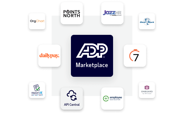 : ADP Marketplace has ready-to-go integrations including OrgChart, Points North, JazzHR, ClockShark, DailyPay, 7Shifts, Report It, ADP API Central, Employee Navigator, Onboard by HR Cloud