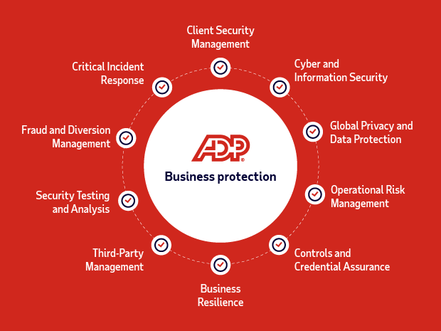 ADP gives you Cyber and Information Security, Business Resilience, automated data protection, Fraud and Diversion Management and much more.