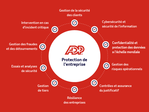 Le partenariat avec ADP vous offre Cybersécurité et sécurité de l’information, Résilience des entreprises, Gestion des fraudes et des détournements etc.