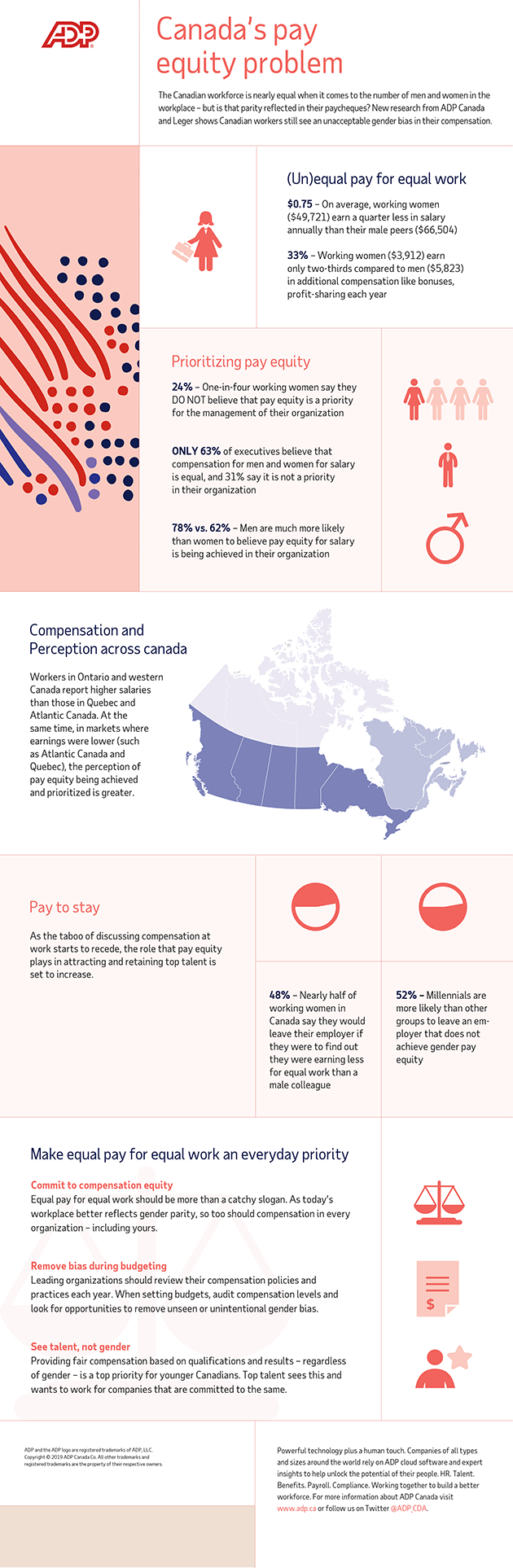 Canada's Pay Equity Problem