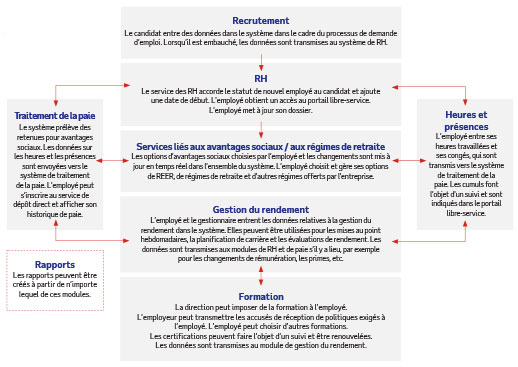 Human Capital Management Integration Planning Guide