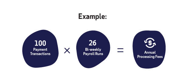 HCM PEPP price calculation