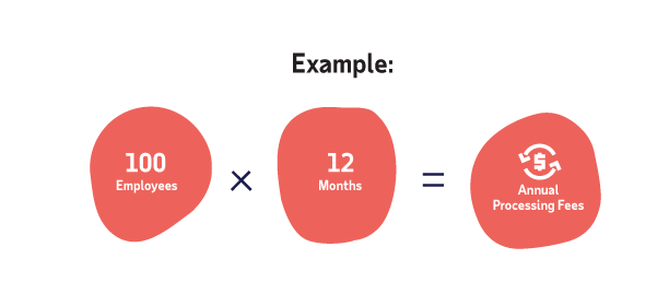 8HCM PEPP price calculation