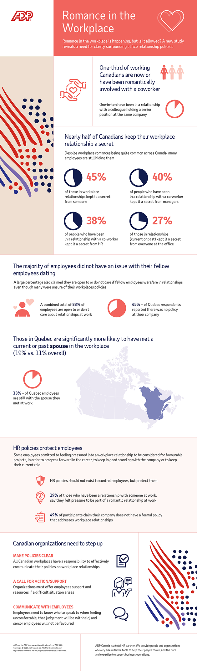 Are romantic relationships in the workplace illegal? - HR