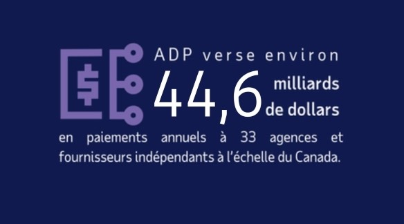 ADP verse environ 44,6 milliards de dollars en paiements annuels à 33 agences et fournisseurs indépendants à l’échelle du Canada.