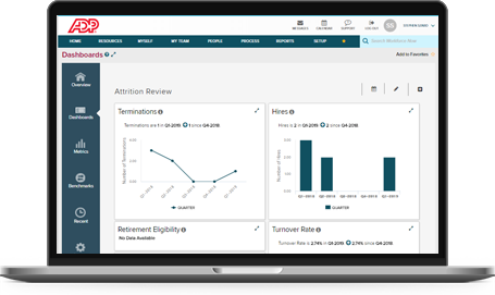 ADP DataCloud
