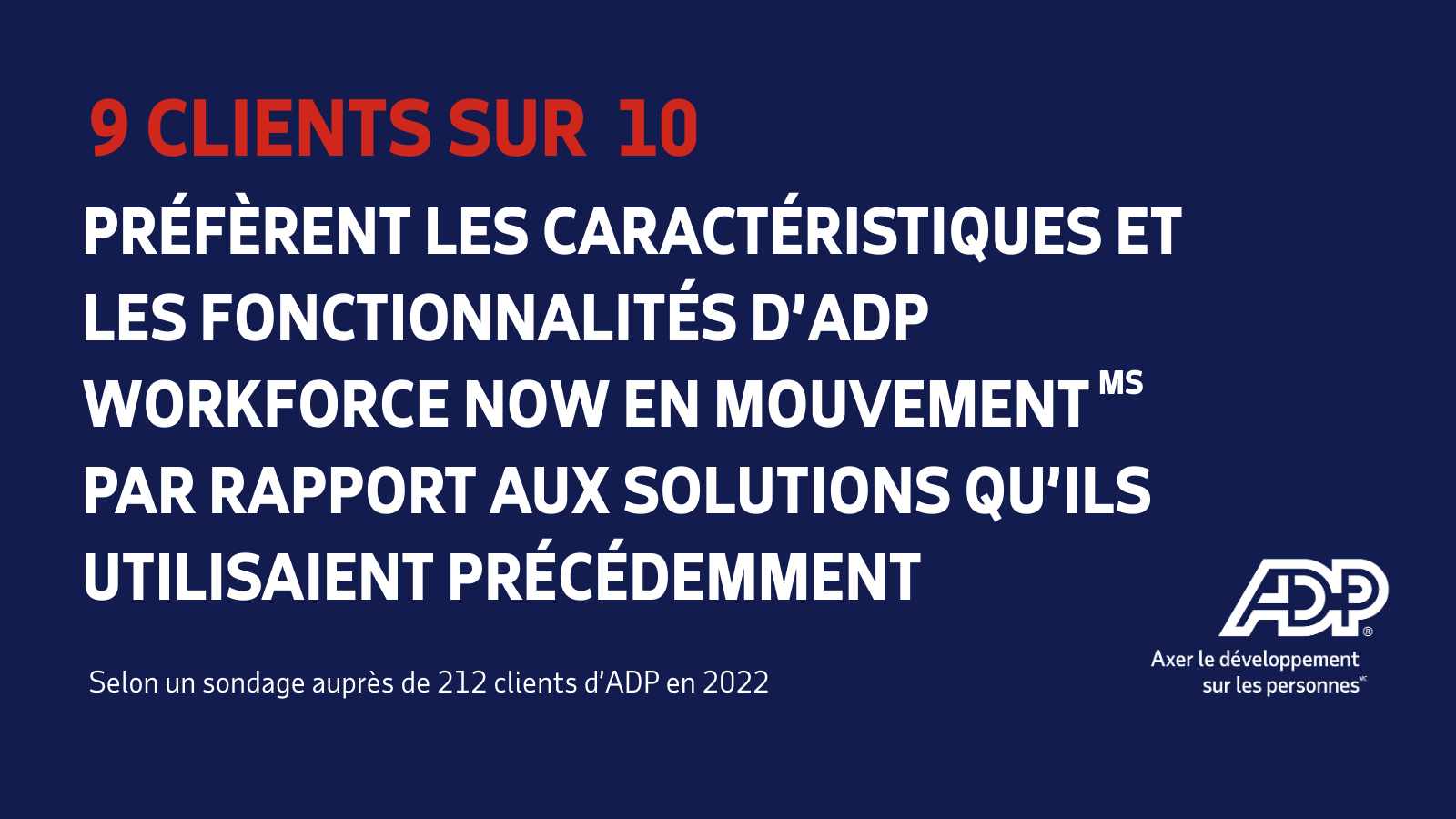 9 out of 10 customers get peace of mind with ADP’s 24/7 real-person payroll support
