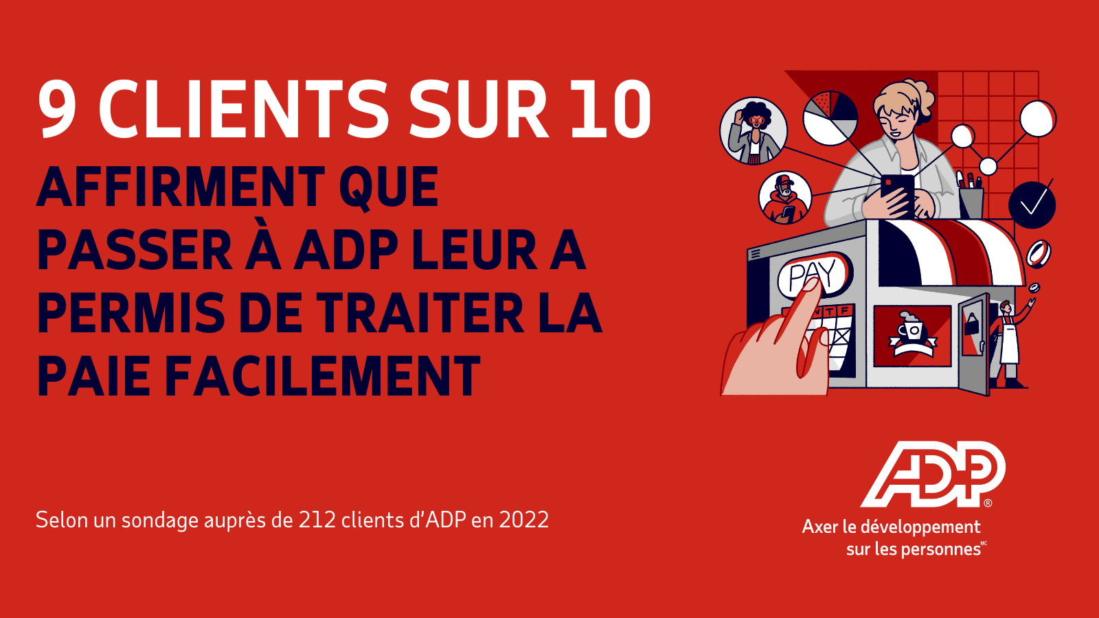 9 out of 10 customers get peace of mind with ADP’s 24/7 real-person payroll support