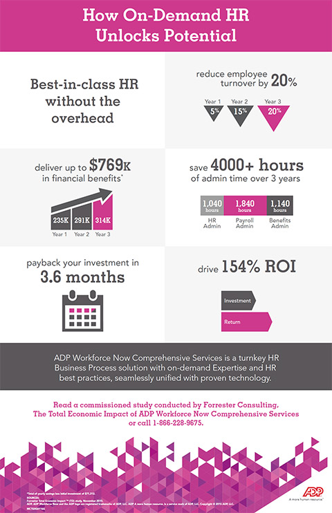 Employee Productivity with Better HR programs