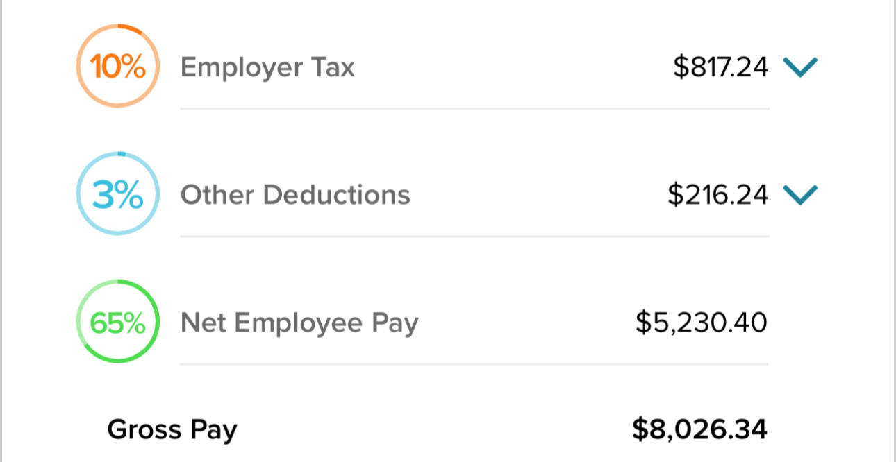 payroll report