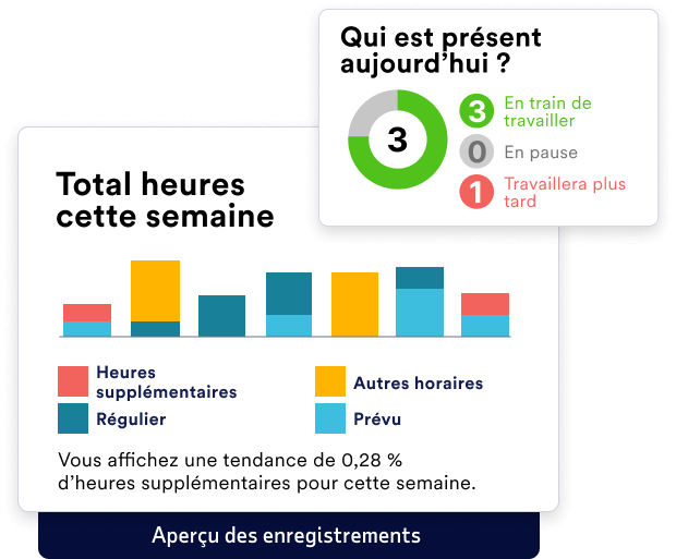 Bar chart display monthly employee time monitoring with occurrence frequency and reasons