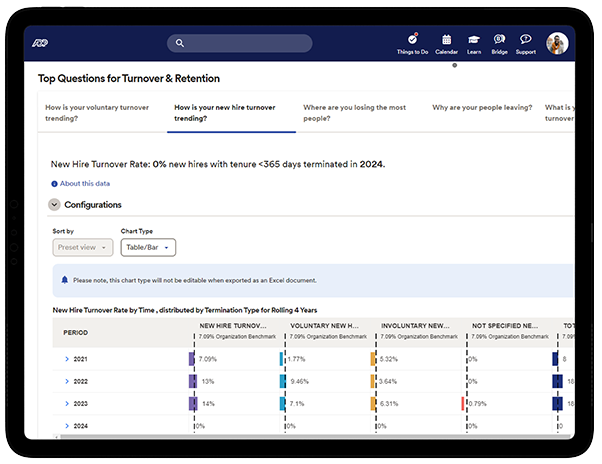 ADP Datacloud turnover & retention graph showing 14% YTD turnover rate on a tablet