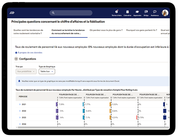 InfoNuage ADP le graphique sur le chiffre d'affaires et la fidélisation montrant un taux de rotation de 14% sur une tablette