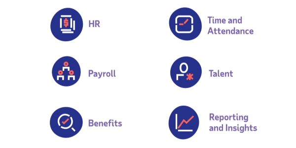ADP Workforce Now Payroll Dashboard