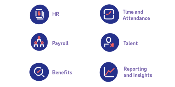 ADP Workforce Now Payroll Dashboard 