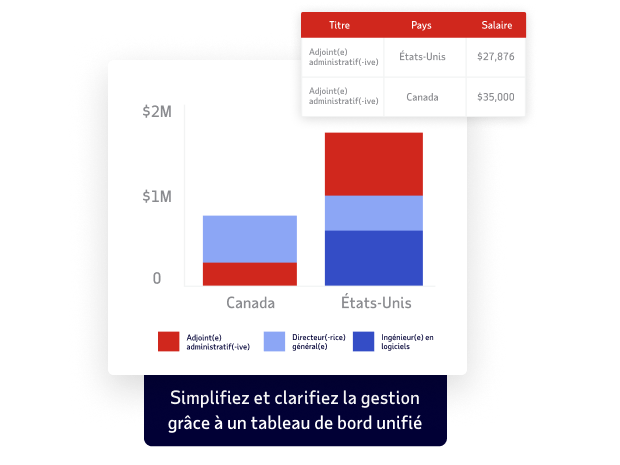Screenshot of ADP Workforce Now’s product capabilities unifying payroll costs in both Canada and the United States.