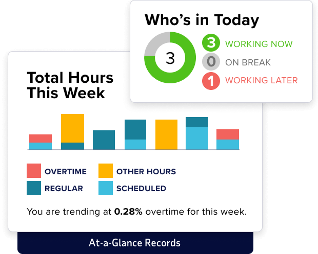 Chart showing Metrics Details for Overtime with comparaison of current month, ADP benchmark, and internal benchmark 