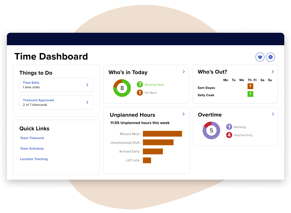 ADP Workforce Manager Time Dashboard showing Things to Do, Quick Links, Who’s in Today, Who’s Out, Unplanned Hours, and Overtime