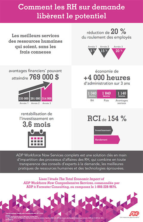 Les Services partagés des RH permettent de gagner du temps sur le plan administratif et d’économiser